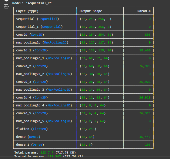 Leaf Disease Example 3