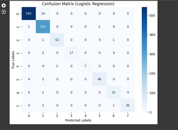 Leaf Disease Example 4