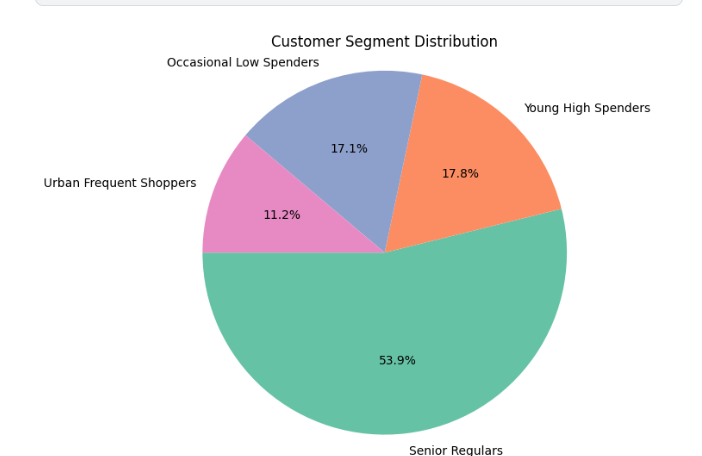 Leaf Disease Example 4