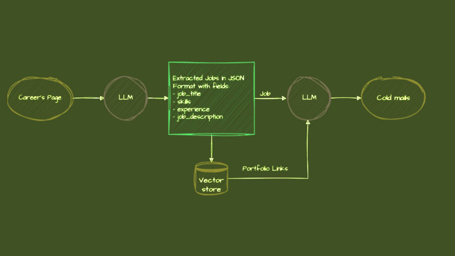 Leaf Disease Example 2