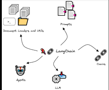 Leaf Disease Example 4
